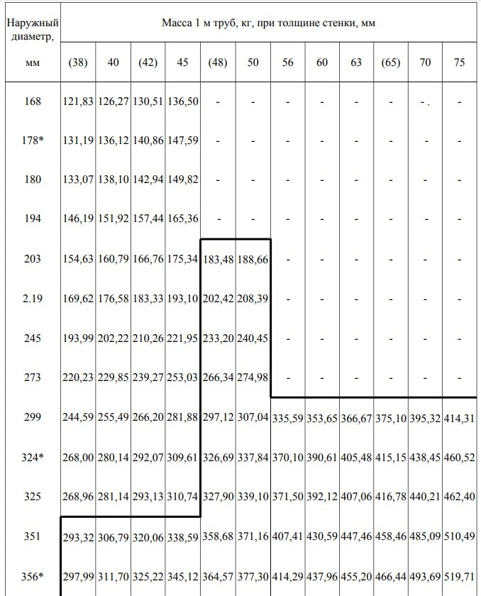 ГОСТ 8732-78 - таблица ГОСТ 8732-78 - таблица