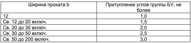 ГОСТ 103-2006