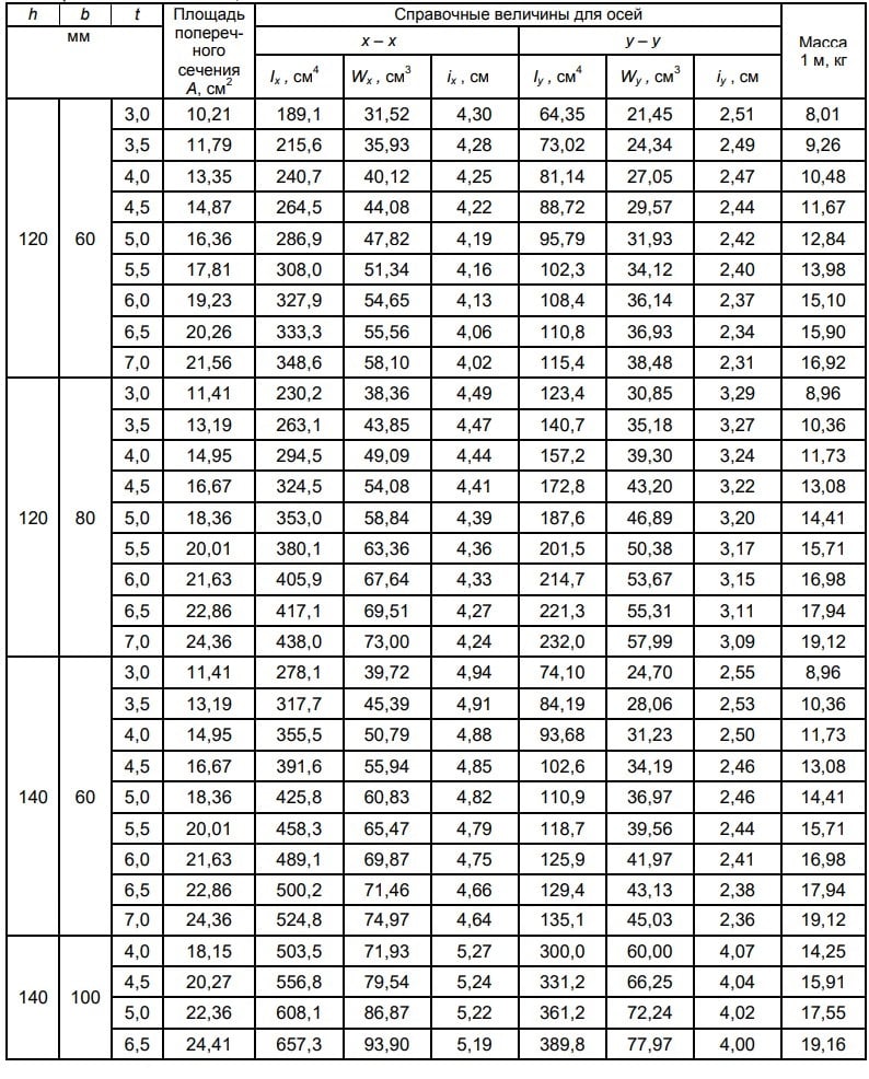 ГОСТ 30245-2012 ГОСТ 30245-2012