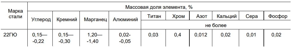 ГОСТ 10705-80
