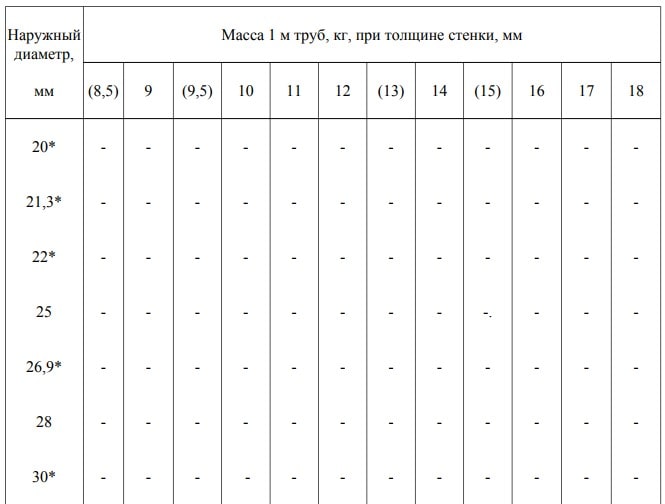 ГОСТ 8732-78 - таблица ГОСТ 8732-78 - таблица