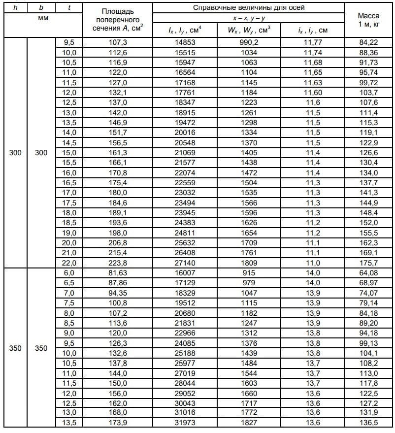 ГОСТ 30245-2012 ГОСТ 30245-2012