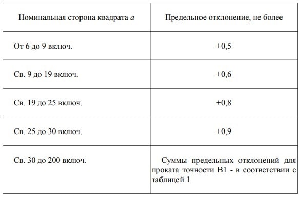 ГОСТ 2591-2006 ГОСТ 2591-2006