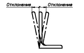 ГОСТ 8509-93 ГОСТ 8509-93