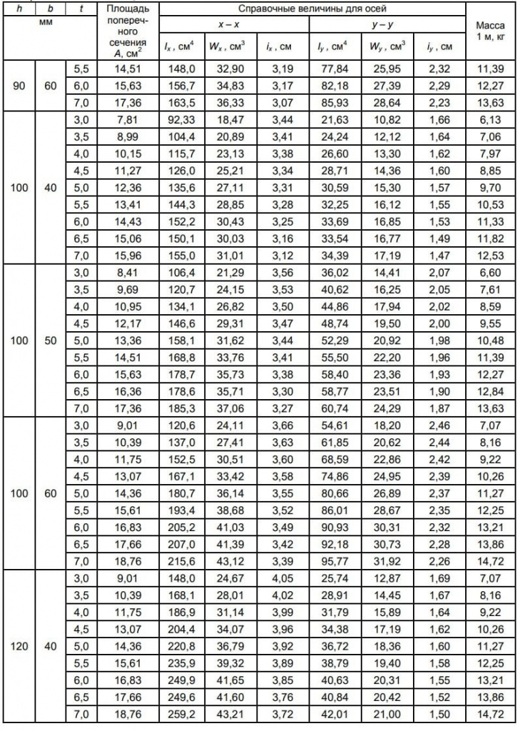 ГОСТ 30245-2012 ГОСТ 30245-2012