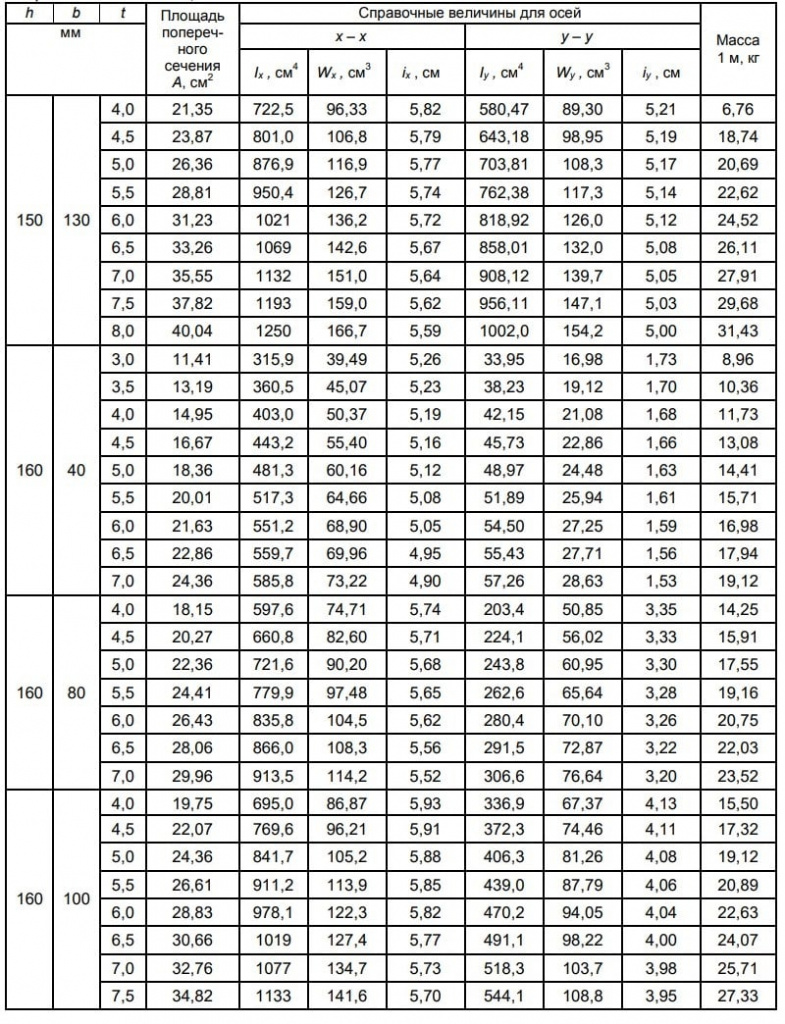 ГОСТ 30245-2012 ГОСТ 30245-2012