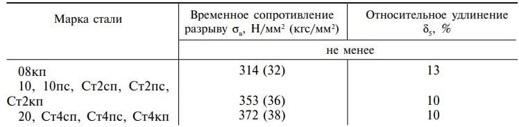 gost-13663-86-2.jpg