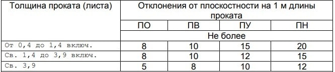 ГОСТ 19903-2015