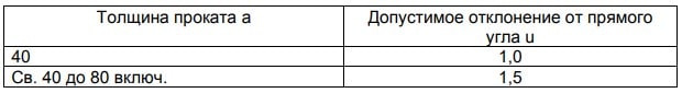 ГОСТ 103-2006