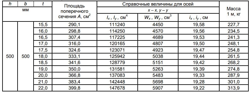 ГОСТ 30245-2012 ГОСТ 30245-2012