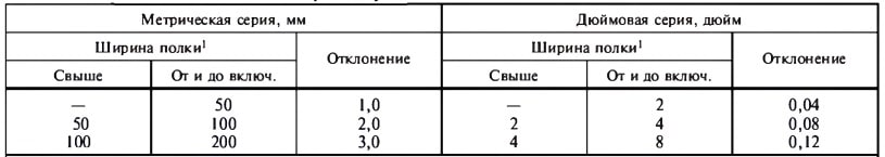 ГОСТ 8509-93 ГОСТ 8509-93