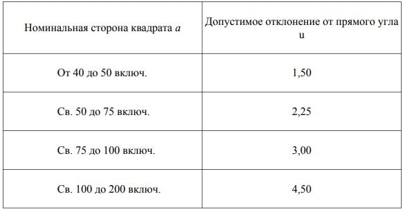 ГОСТ 2591-2006 ГОСТ 2591-2006