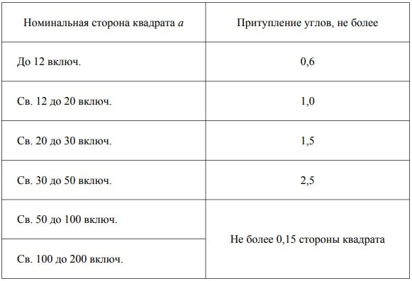 ГОСТ 2591-2006 ГОСТ 2591-2006