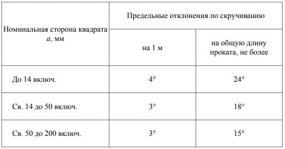 ГОСТ 2591-2006