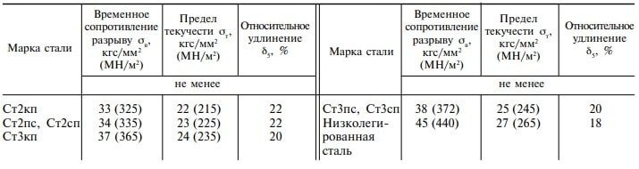 ГОСТ 10706-76