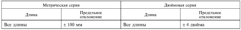 ГОСТ 8509-93 ГОСТ 8509-93
