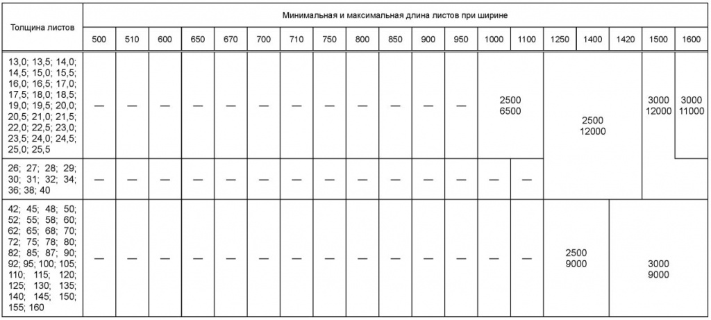ГОСТ 19903-2015
