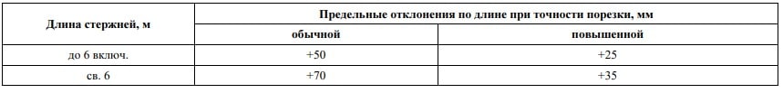 ГОСТ 5781-82 ГОСТ 5781-82