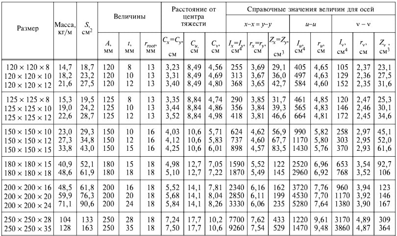 ГОСТ 8509-93 ГОСТ 8509-93