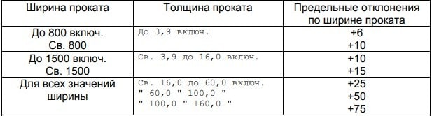 ГОСТ 19903-2015