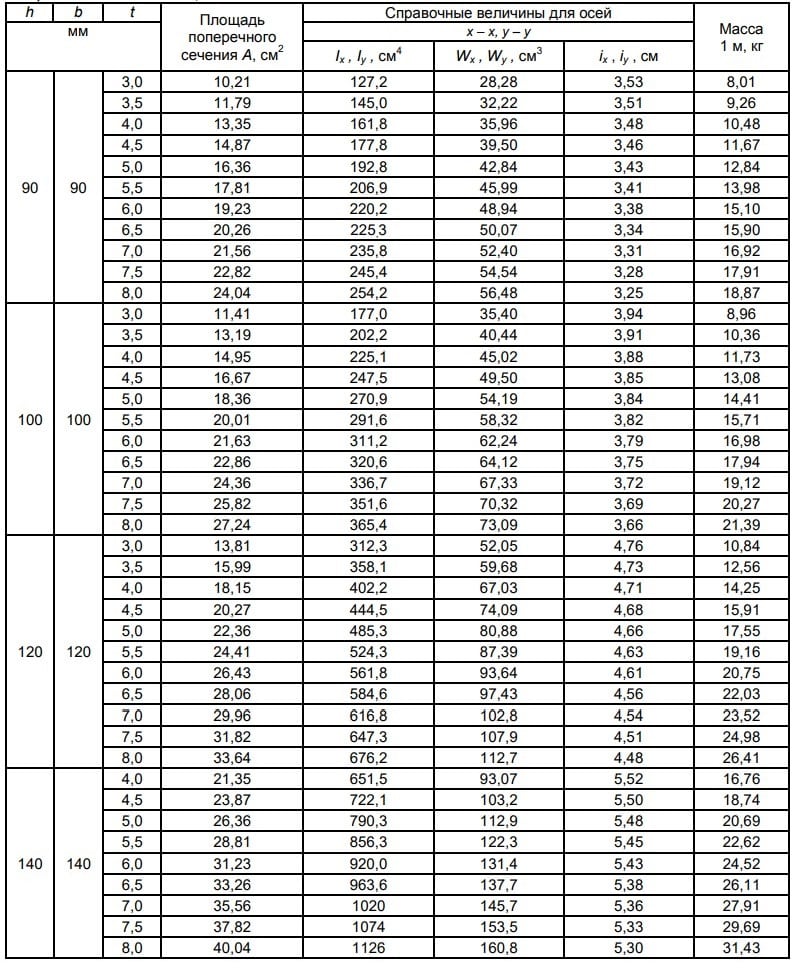 ГОСТ 30245-2012 ГОСТ 30245-2012