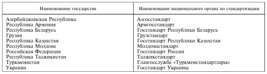 ГОСТ 8240-97
