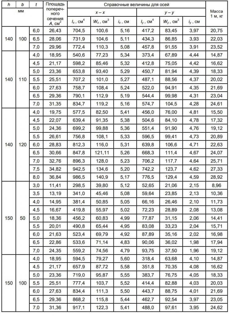 ГОСТ 30245-2012 ГОСТ 30245-2012